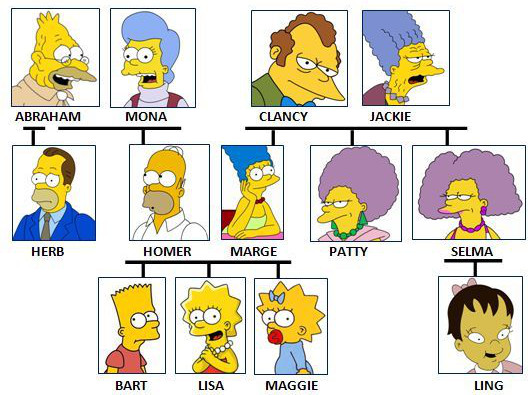 Simpsons_Family_Tree.jpg